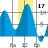 Crater Bay tide chart for Sunday, November 17, 2024
