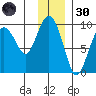 Crater Bay tide chart for Saturday, November 30, 2024