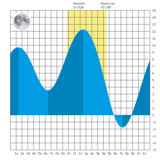 Crater Bay tide chart for Monday, January 13, 2025