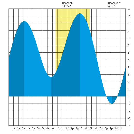 Crater Bay tide chart for Thursday, January 16, 2025