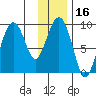 Crater Bay tide chart for Thursday, January 16, 2025