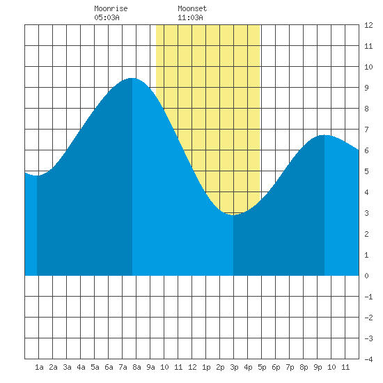 Crater Bay tide chart for Thursday, January 23, 2025