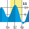 Crater Bay tide chart for Tuesday, February 11, 2025