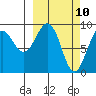 Crater Bay tide chart for Monday, March 10, 2025
