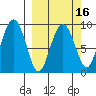 Crater Bay tide chart for Sunday, March 16, 2025