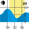 Crater Bay tide chart for Saturday, March 22, 2025