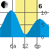 Crater Bay tide chart for Thursday, March 6, 2025