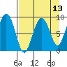 Crater Bay tide chart for Sunday, April 13, 2025