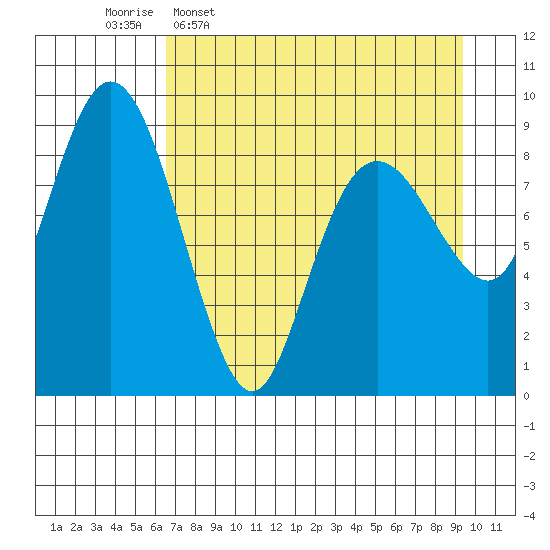 Crater Bay tide chart for Thursday, April 17, 2025
