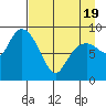 Crater Bay tide chart for Saturday, April 19, 2025