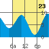 Crater Bay tide chart for Wednesday, April 23, 2025