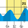Crater Bay tide chart for Wednesday, May 21, 2025