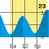Crater Bay tide chart for Friday, May 23, 2025