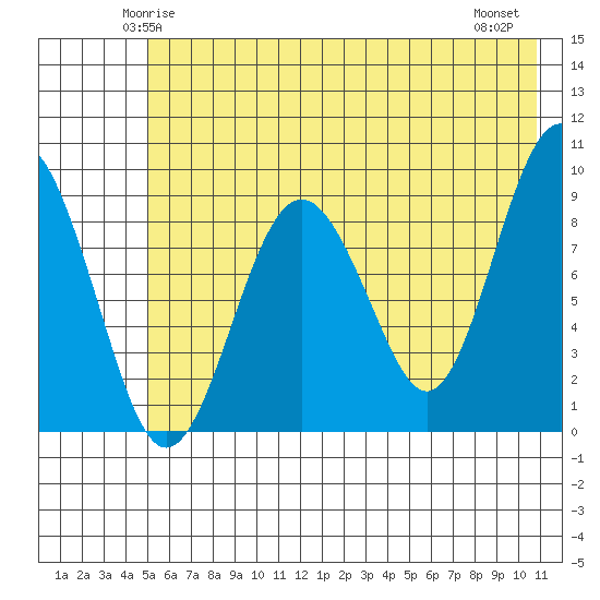 Crater Bay tide chart for Saturday, May 24, 2025
