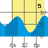 Crater Bay tide chart for Monday, May 5, 2025