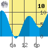 Crater Bay tide chart for Tuesday, June 10, 2025
