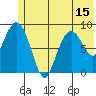 Crater Bay tide chart for Sunday, June 15, 2025
