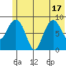 Crater Bay tide chart for Tuesday, June 17, 2025