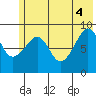 Crater Bay tide chart for Wednesday, June 4, 2025