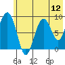 Crater Bay tide chart for Saturday, July 12, 2025