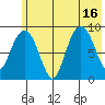 Crater Bay tide chart for Wednesday, July 16, 2025
