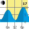 Crater Bay tide chart for Thursday, July 17, 2025