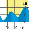 Crater Bay tide chart for Saturday, July 19, 2025