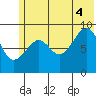 Crater Bay tide chart for Friday, July 4, 2025