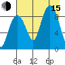 Crater Bay tide chart for Friday, August 15, 2025
