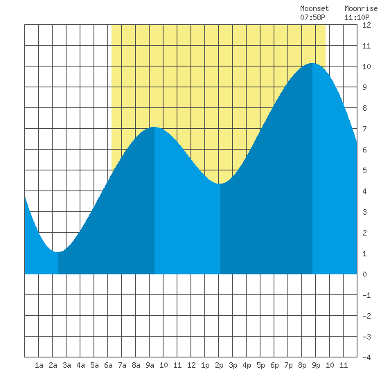 Crater Bay tide chart for Sunday, August 17, 2025