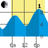 Crater Bay tide chart for Friday, August 1, 2025