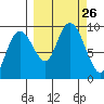 Crater Bay tide chart for Friday, September 26, 2025