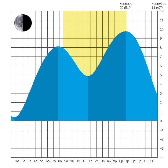 Crater Bay tide chart for Monday, October 13, 2025