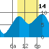 Crater Bay tide chart for Tuesday, October 14, 2025