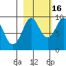 Crater Bay tide chart for Thursday, October 16, 2025
