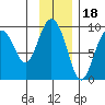 Crater Bay tide chart for Tuesday, November 18, 2025