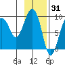 Crater Bay tide chart for Saturday, January 31, 2026
