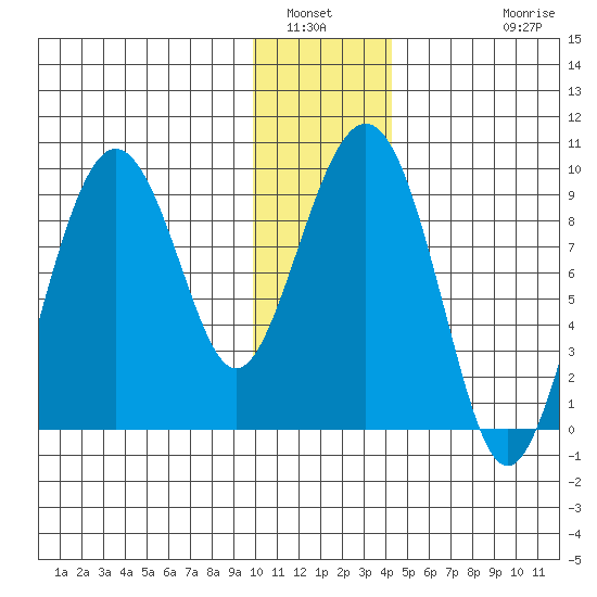 Crater Bay tide chart for Tuesday, January 6, 2026