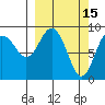 Crater Bay tide chart for Sunday, March 15, 2026