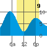 Crater Bay tide chart for Monday, March 9, 2026