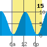 Crater Bay tide chart for Wednesday, April 15, 2026