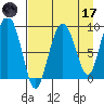 Crater Bay tide chart for Friday, April 17, 2026