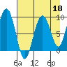 Crater Bay tide chart for Saturday, April 18, 2026