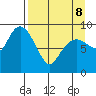 Crater Bay tide chart for Wednesday, April 8, 2026