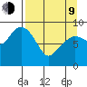 Crater Bay tide chart for Thursday, April 9, 2026