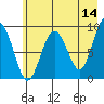 Crater Bay tide chart for Thursday, May 14, 2026