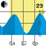 Crater Bay tide chart for Saturday, May 23, 2026