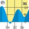 Crater Bay tide chart for Sunday, May 31, 2026