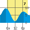 Crater Bay tide chart for Thursday, May 7, 2026