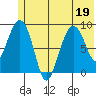 Crater Bay tide chart for Friday, June 19, 2026
